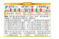 东方拆局(德甲)