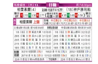 [日职联] 柏太阳神 VS 神户胜利船