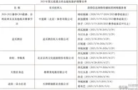 999资讯：再破盗版案背后，中国需要建立更完备的反盗版机制
