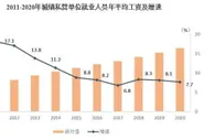 统计局：去年城镇私营单位就业人员年平均工资57727元