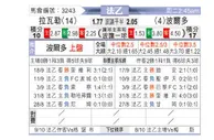 [法乙] 拉瓦勒 VS 波尔多