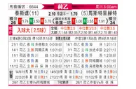 [荷乙] 特尔斯达 VS 马斯特里赫特