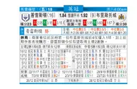 东方拆局(英冠)