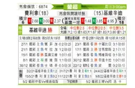 [葡超] 费雷拉 VS 吉维森特