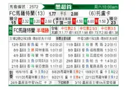 [墨西联] 马萨特兰FC VS 托卢卡