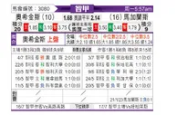 [智甲] 奥伊金斯 - 麦哲伦体育