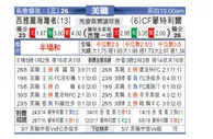 [美职业] 西雅图音速 VS 蒙特利尔冲击