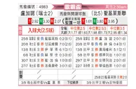 [欧罗巴杯] 卢加诺 VS 圣吉罗斯