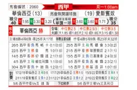 [西甲] 巴伦西亚 VS 西班牙人