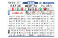 [美洲联] 巴拿马 VS 加拿大