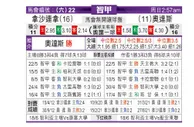 [智利甲] 塞雷那 VS 奥达斯