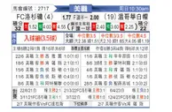 [美职业] 洛杉矶FC VS 圣路易斯城