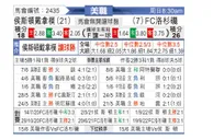 [美职] 休斯敦迪纳摩 - 洛杉矶FC