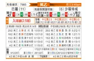 [英乙] 巴洛 VS 索尔福德市