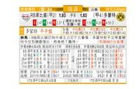 东方拆局(德國盃)