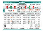[南球杯] 塔赤雷 VS 桑托斯