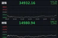 美股三大指数均跌超1% 特斯拉创近两月新低