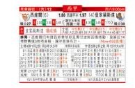 东方拆局(西甲)