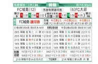 [韩K联] 城南足球俱乐部 VS 大邱FC