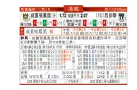 东方拆局(澳職)