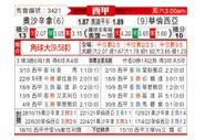 [西甲] 奥萨苏纳 VS 巴伦西亚