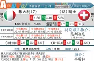 东方拆局(歐國盃)