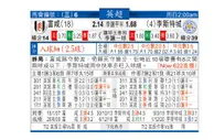 东方拆局(英超)