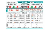 [中北美杯] 费城联合 VS 提华纳