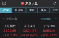 A股小幅高开：沪指涨0.14%，医药板块活跃