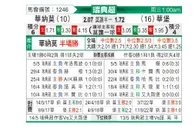 [瑞典超] 瓦纳默 VS 瓦尔贝里