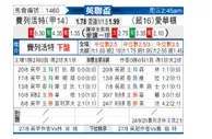 [英联杯] 弗利特伍德 VS 埃弗顿