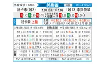 [英联杯] 纽卡斯尔联 VS 莱切斯特城