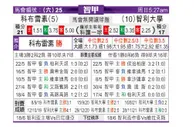 [智利甲] 科布雷索 VS 智利大学