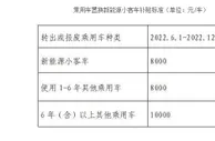北京：乘用车置换新能源小客车最高可获补贴1万元