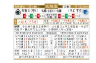東方拆局(比超盃)