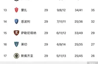 明目张胆送分啊????萨索洛门将“自然”做球，送维罗纳打空门绝杀