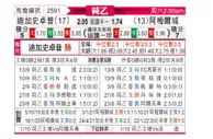 [荷乙] 格拉夫夏普 VS 阿尔梅勒城