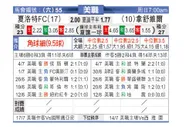 [美职业] 夏洛特FC VS 纳什威尔