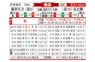 [俄杯] 罗斯托夫 - 乌拉尔