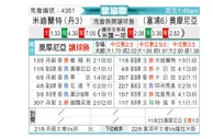 [欧会杯] 米迪兰特 VS 奥莫尼亚