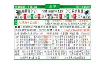 东方拆局(意甲)