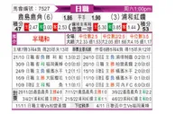 [日职联] 鹿岛鹿角 - 浦和红钻