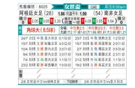 [女世界杯] 阿根廷女足 VS 南非女足