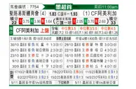 [墨西超] 圣路易斯 - 墨西哥美洲