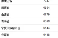 一季度居民收入榜公布！你的收入是多少？