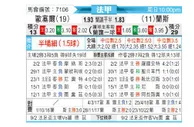 [法甲] 欧塞尔 - 兰斯