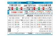 [日职乙] 千叶市原 VS 仙台维加泰