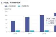 人均年薪超30万！贵州茅台又火了
