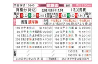 [欧联杯] 阿贾克斯 - 马赛