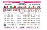 [挪超] 萨普斯堡 VS 斯托姆加斯特